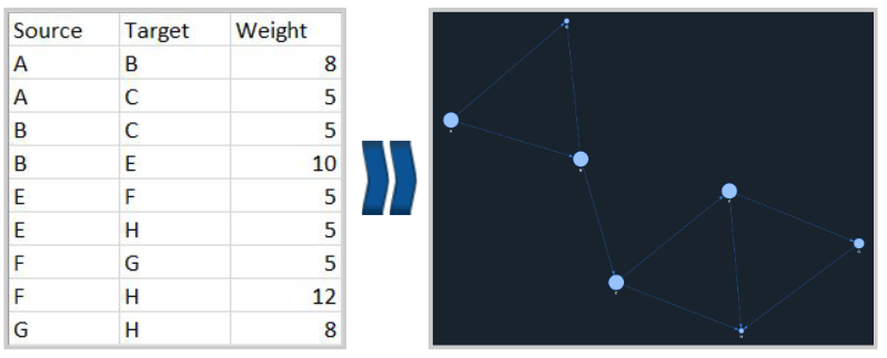 CSV to Graph