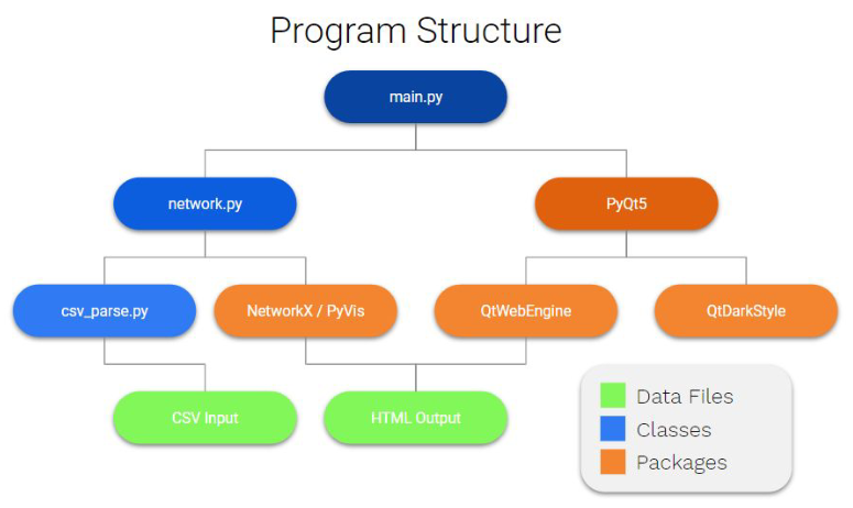 Program Structure Image