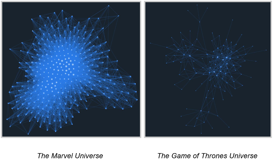 Net-workVisual-izer